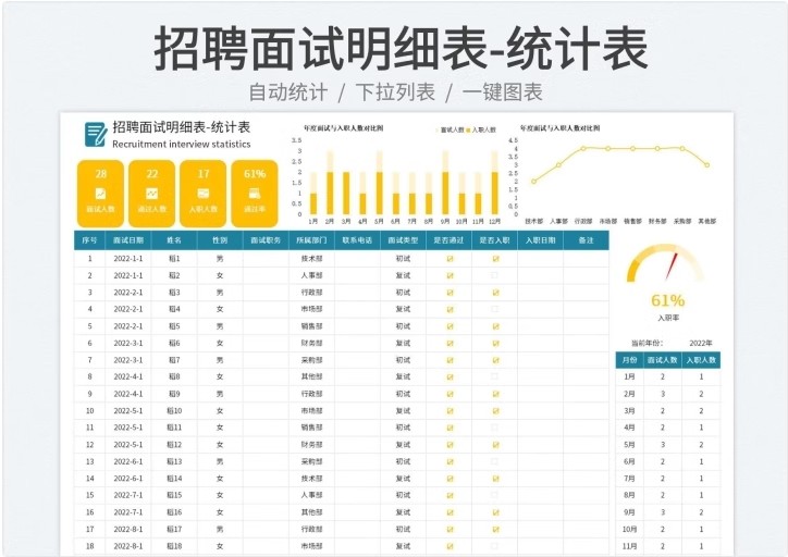 图片[15]-招聘面试信息数据分析统计记录登记明细表格邀约管理可视化图录取-大怪兽分享