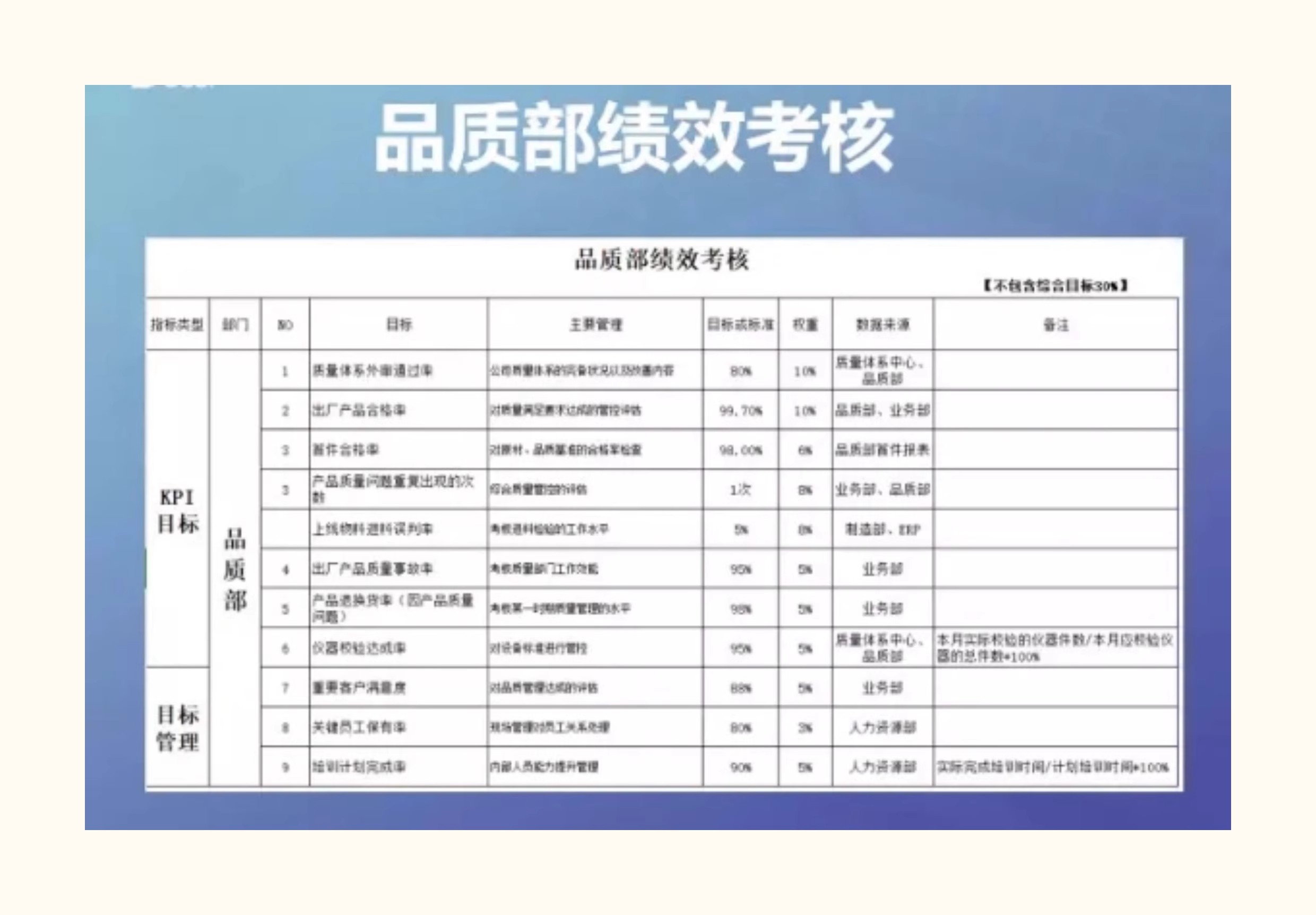 图片[15]-员工绩效考核表excel模板薪酬与绩效管理绩效考核薪酬激励kpi绩效-大怪兽分享