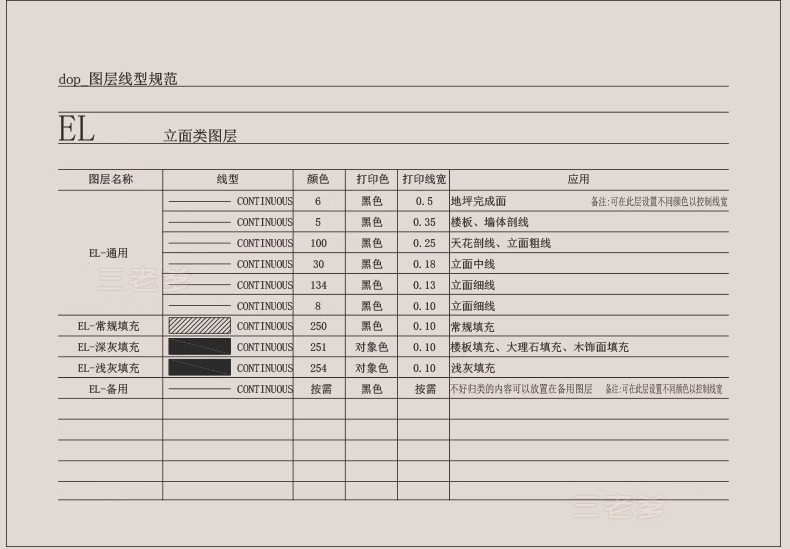 图片[16]-室内设计CAD制图规范标准施工图例打印样式符号家装工装线型图层-大怪兽分享