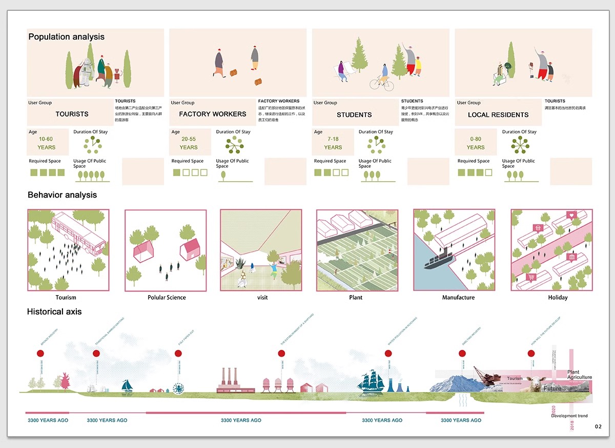图片[15]-竞赛风人群活动前期策略数据模块分析图PSD展板建筑景观环艺素材-大怪兽分享
