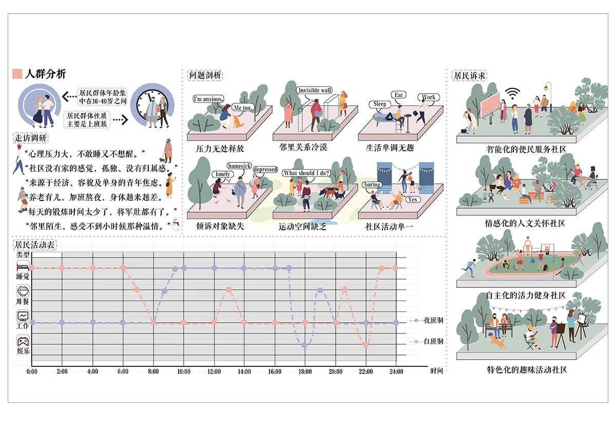图片[15]-人群需求空间 日常行为心理前期分析图PSD分层 景观建筑ps素材-大怪兽分享