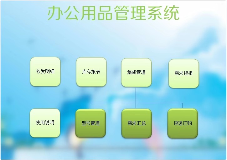 图片[17]-办公用品管理系统回形针文具大全胶水长尾夹耗材领用采购出入登记-大怪兽分享