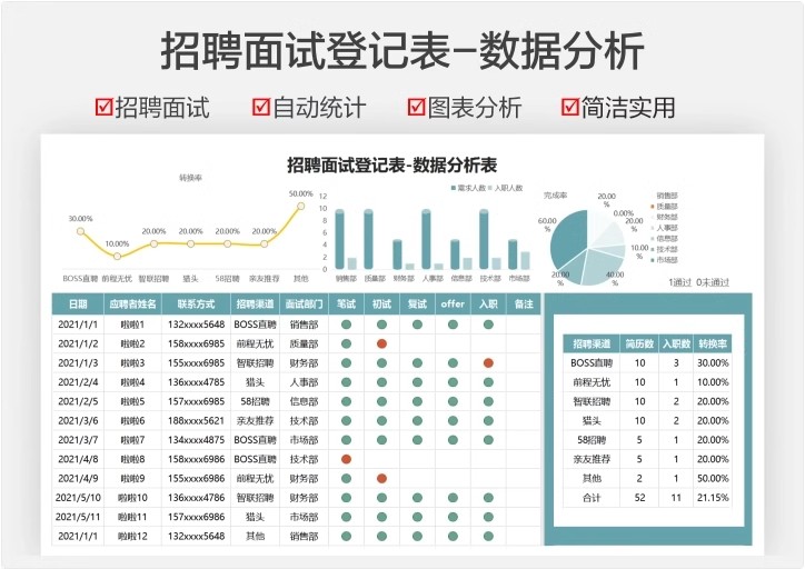 图片[16]-招聘面试信息数据分析统计记录登记明细表格邀约管理可视化图录取-大怪兽分享