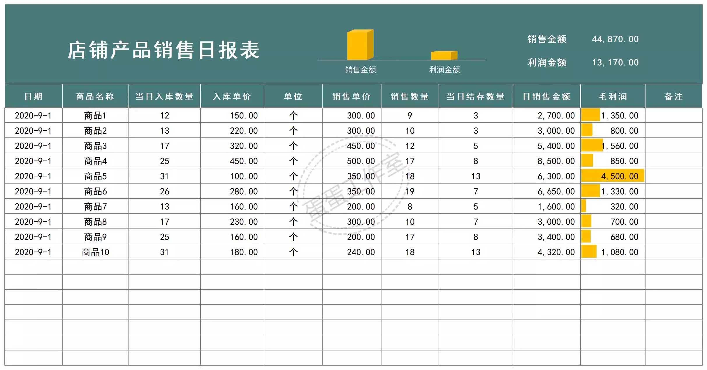 图片[16]-销售明细表excel模板送货日报数据统计客户清单合同登记销售报表-大怪兽分享