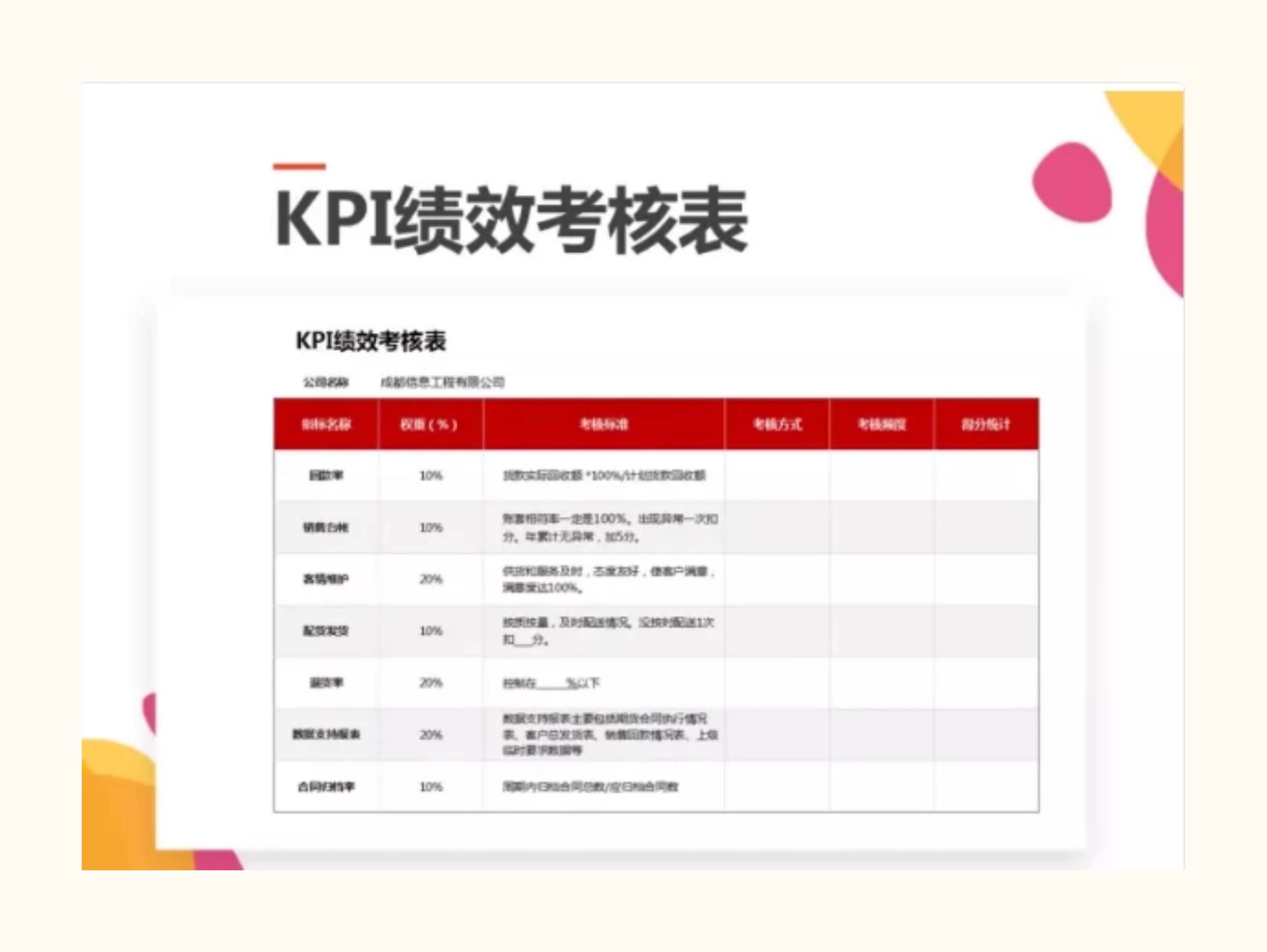 图片[16]-员工绩效考核表excel模板薪酬与绩效管理绩效考核薪酬激励kpi绩效-大怪兽分享