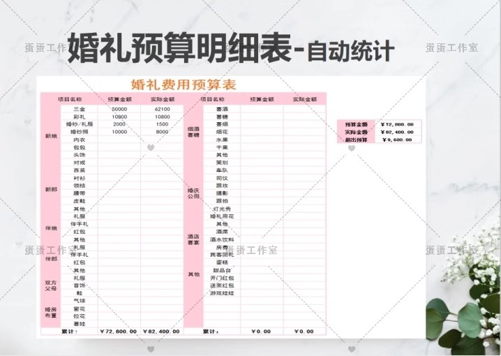 图片[14]-备婚清单电子版结婚男女方必备品执行手册婚礼准备策划方案预算表-大怪兽分享
