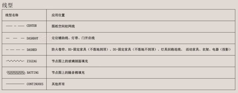 图片[17]-室内设计CAD制图规范标准施工图例打印样式符号家装工装线型图层-大怪兽分享