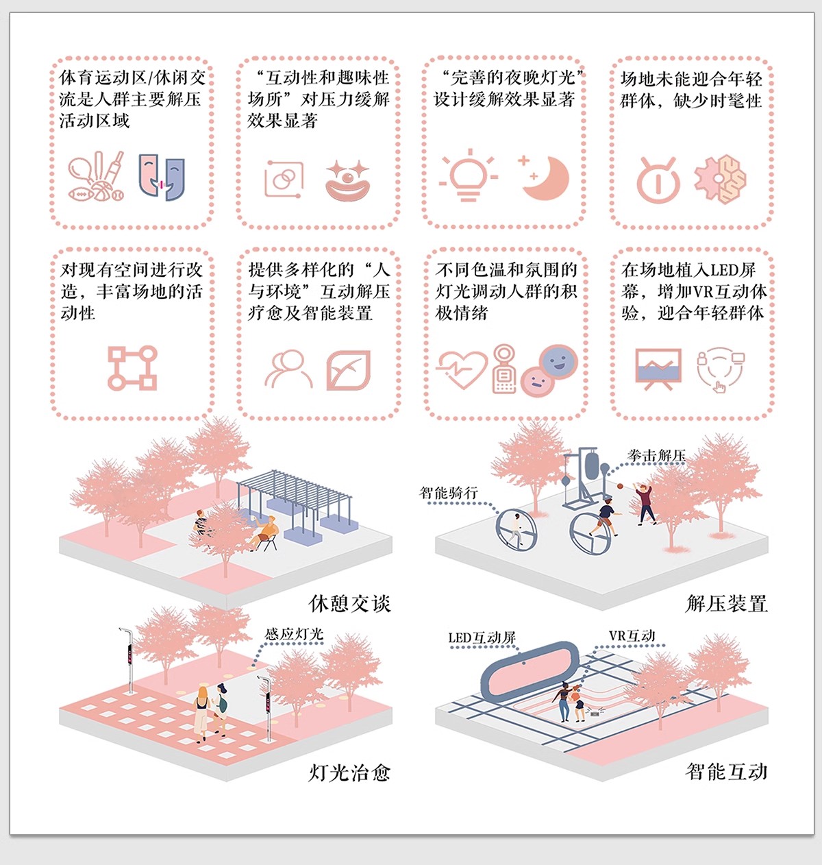 图片[16]-竞赛风人群活动前期策略数据模块分析图PSD展板建筑景观环艺素材-大怪兽分享