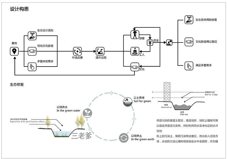 图片[17]-建筑景观概念设计策略演绎构思演变背景前期分析图PSD分层源文件-大怪兽分享