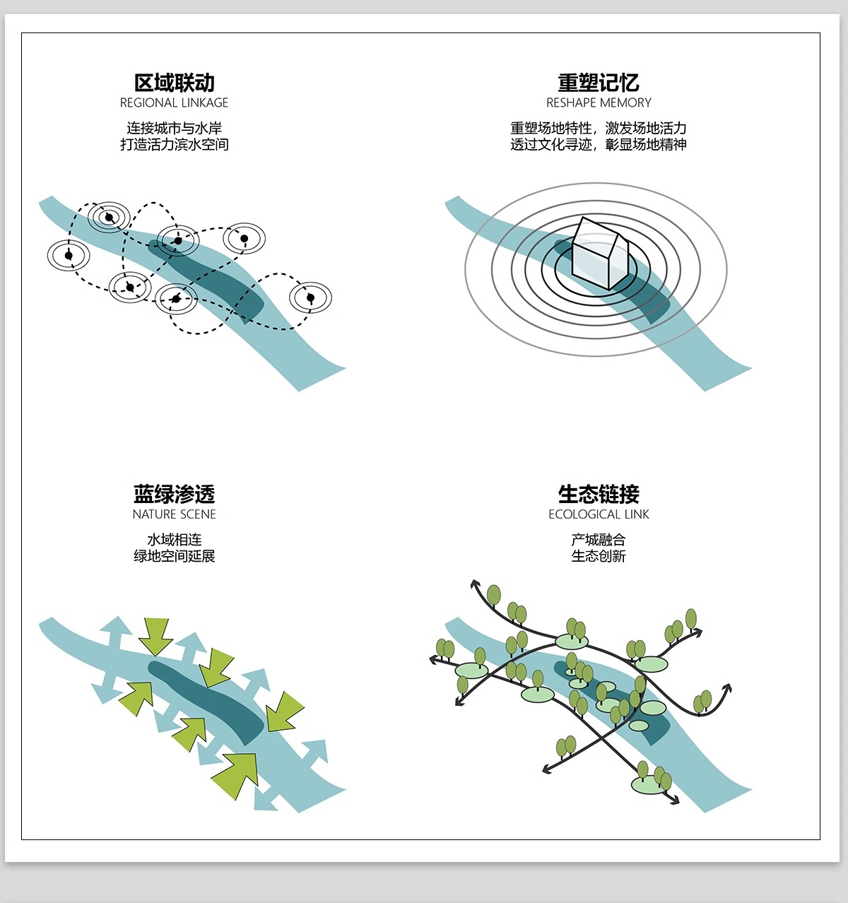 图片[17]-前期人文地理地块区位分析图PSD分层源文件竞赛风建筑设计ps素材-大怪兽分享