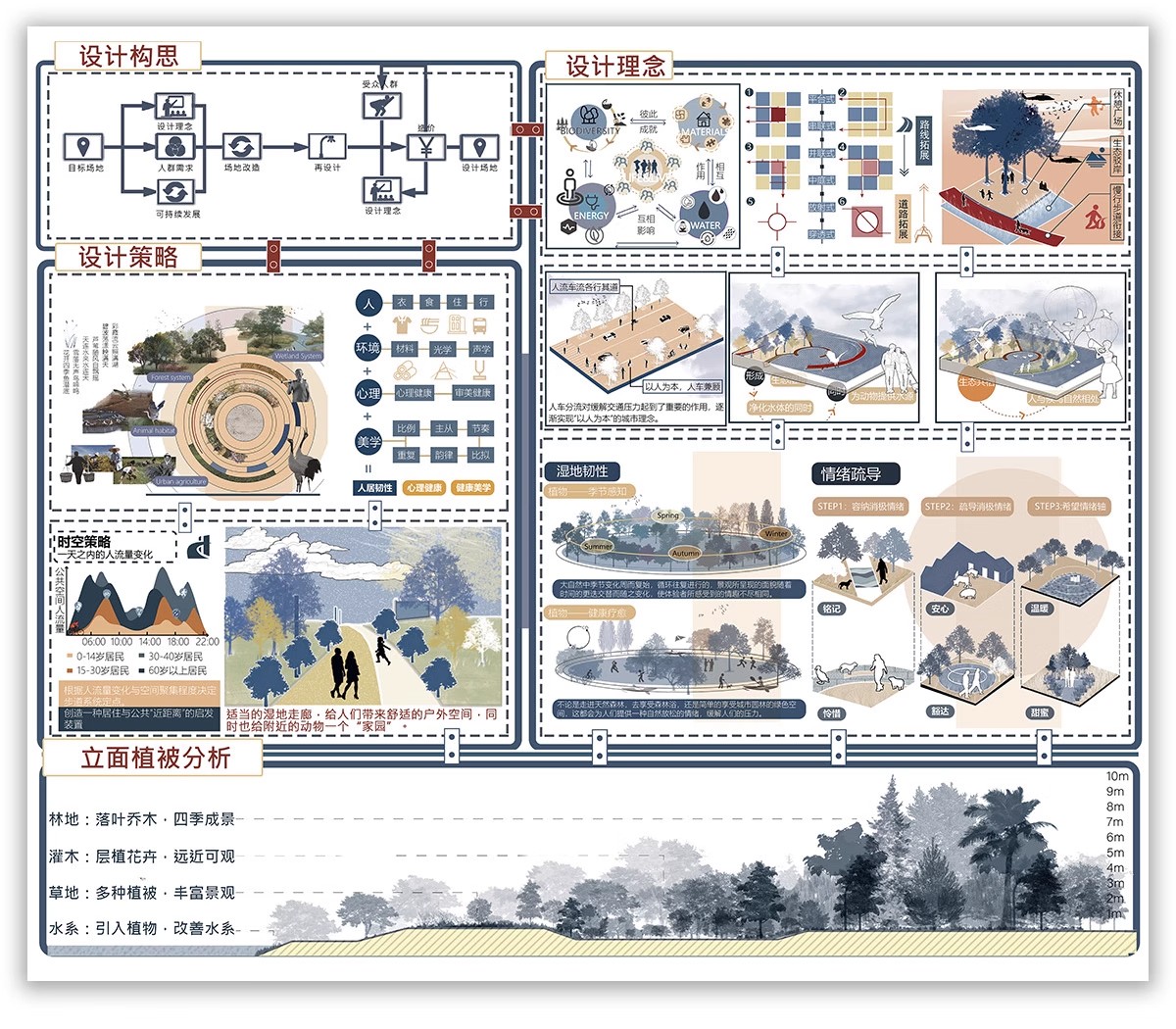图片[14]-功能流线区位分析图PS建筑景观规划城规psd分层展板素材人群图标-大怪兽分享