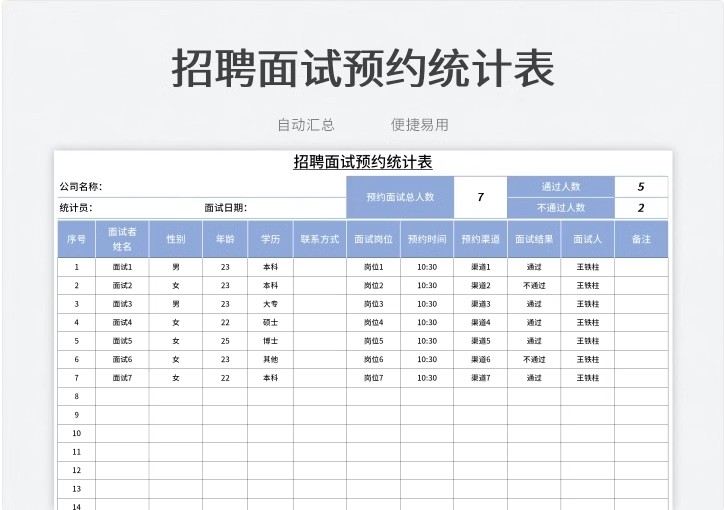 图片[17]-招聘面试信息数据分析统计记录登记明细表格邀约管理可视化图录取-大怪兽分享