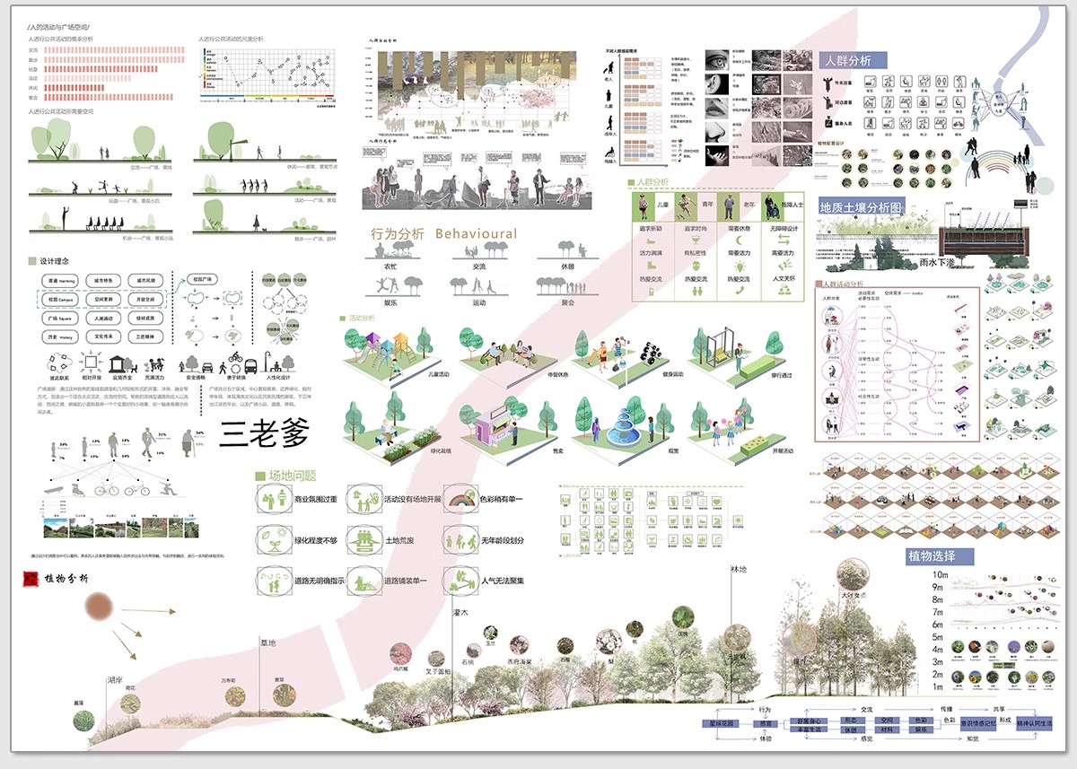 图片[17]-竞赛风人群活动前期策略数据模块分析图PSD展板建筑景观环艺素材-大怪兽分享