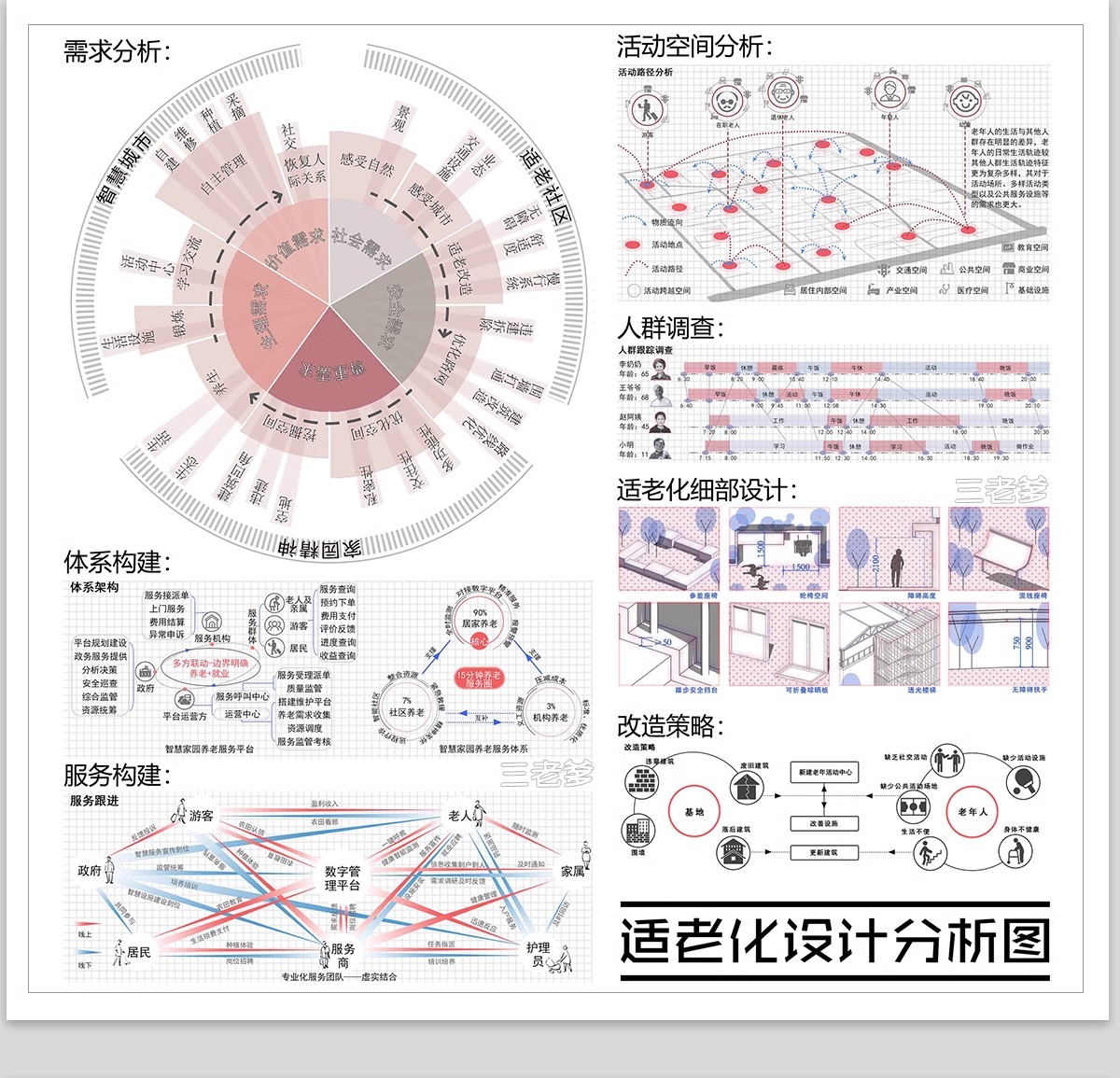 图片[18]-SWOT分析优势劣势PS素材 景观建筑设计战略策略前期PSD分析图模板-大怪兽分享