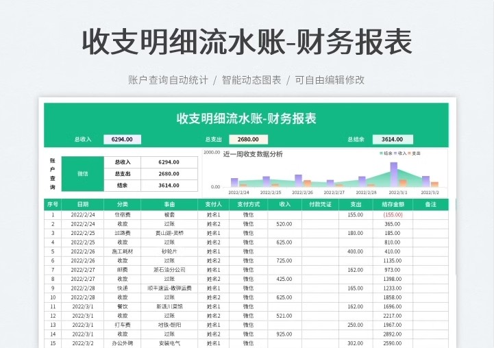 图片[15]-财务报表企业月季年度明细收支公司会计利润出纳记账excel模版格-大怪兽分享