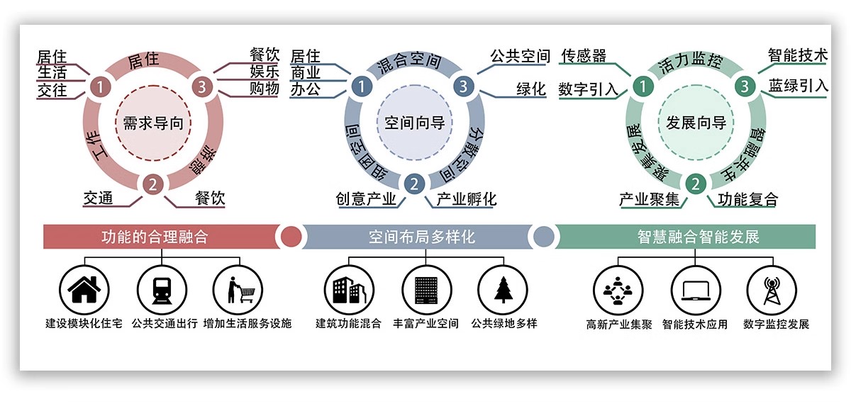 图片[15]-功能流线区位分析图PS建筑景观规划城规psd分层展板素材人群图标-大怪兽分享
