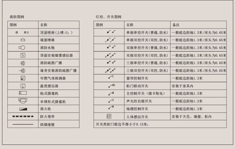 图片[19]-室内设计CAD制图规范标准施工图例打印样式符号家装工装线型图层-大怪兽分享