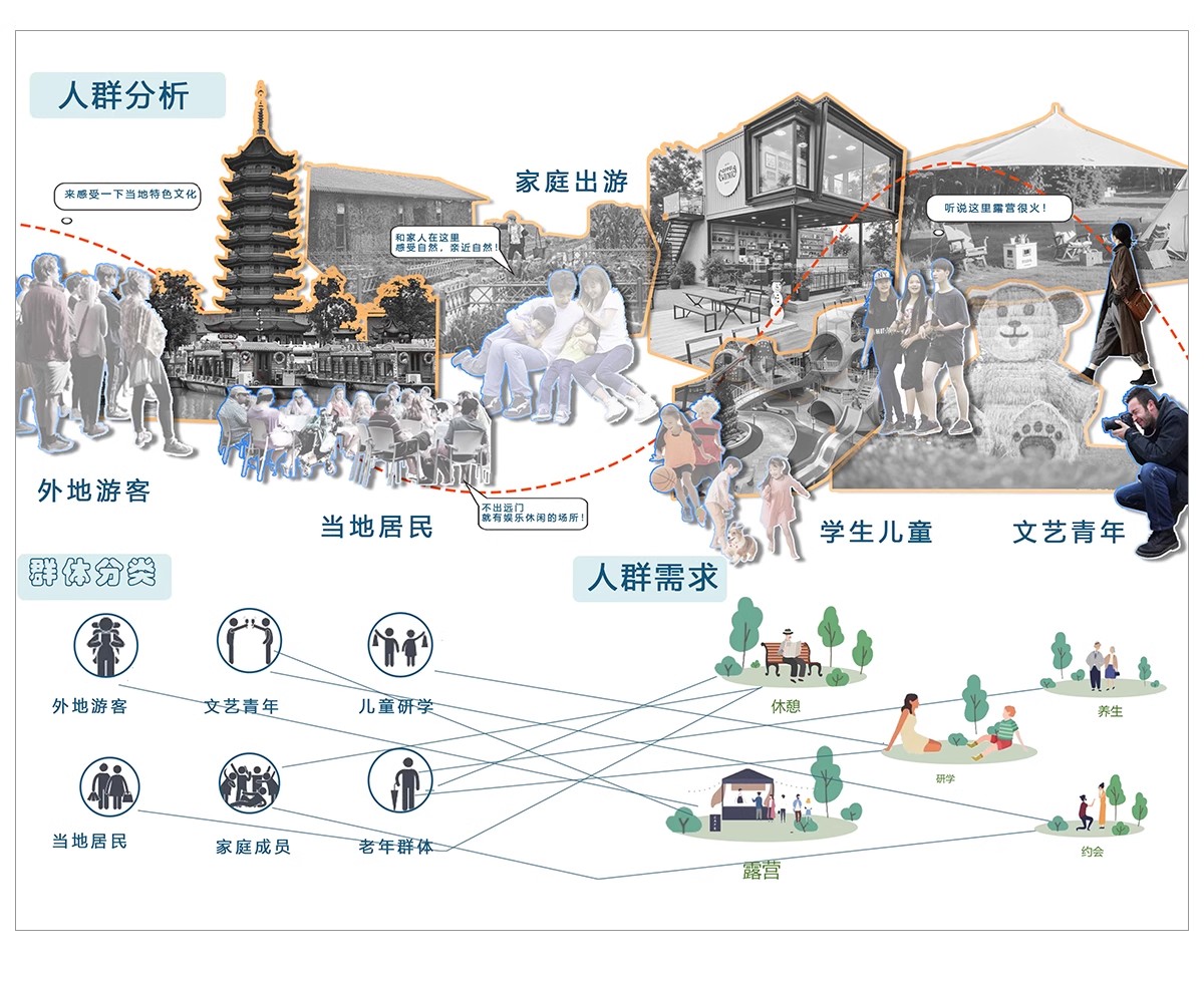 图片[18]-人群需求空间 日常行为心理前期分析图PSD分层 景观建筑ps素材-大怪兽分享
