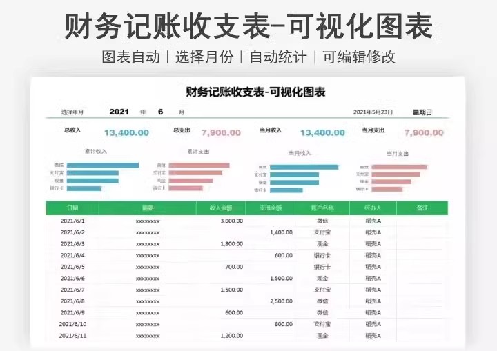 图片[18]-记账电子表格excel做账模板系统出纳班费餐饮支出会计个人进销存-大怪兽分享