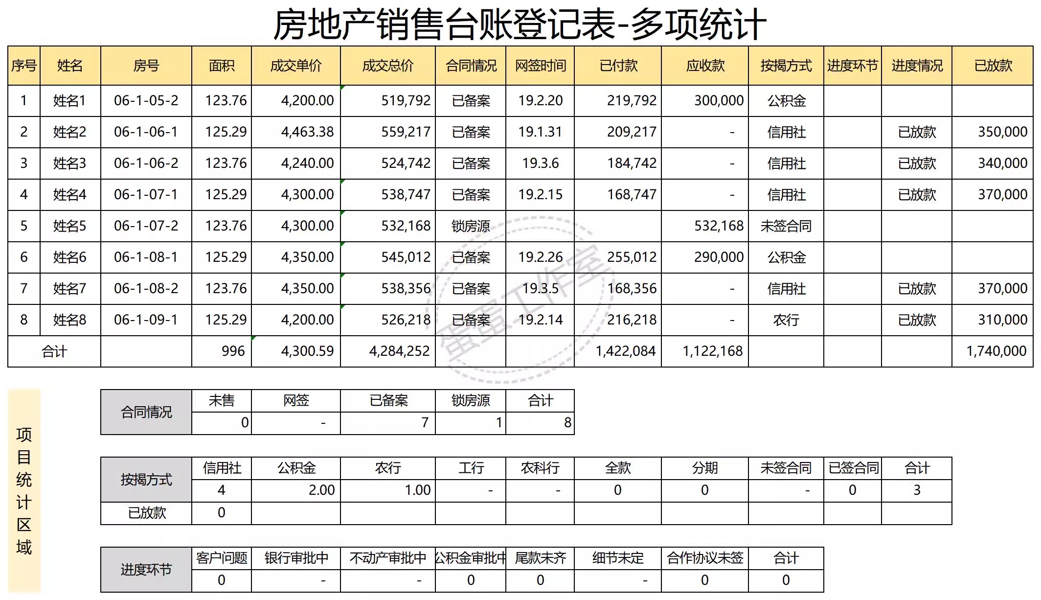 图片[19]-销售明细表excel模板送货日报数据统计客户清单合同登记销售报表-大怪兽分享