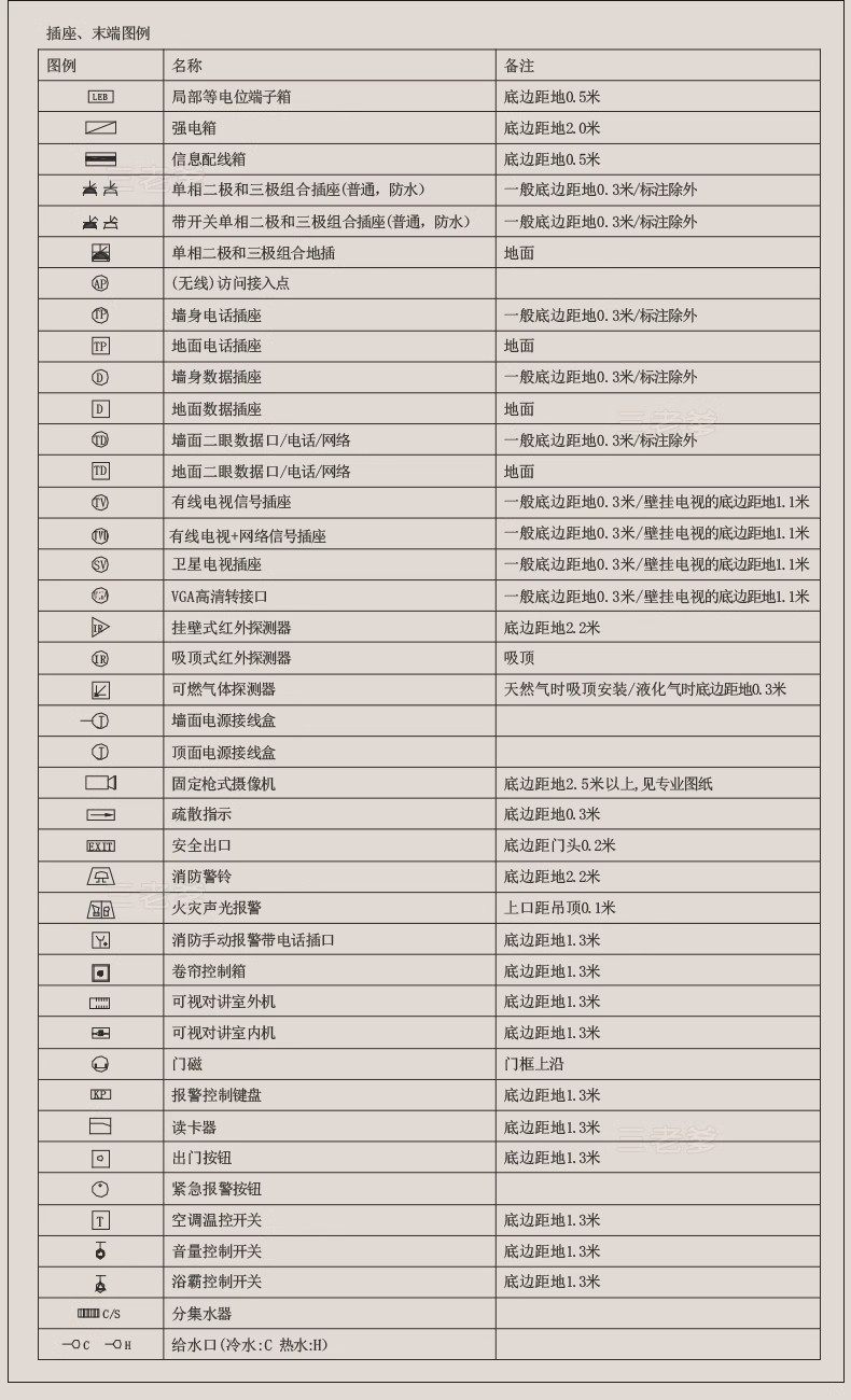 图片[20]-室内设计CAD制图规范标准施工图例打印样式符号家装工装线型图层-大怪兽分享