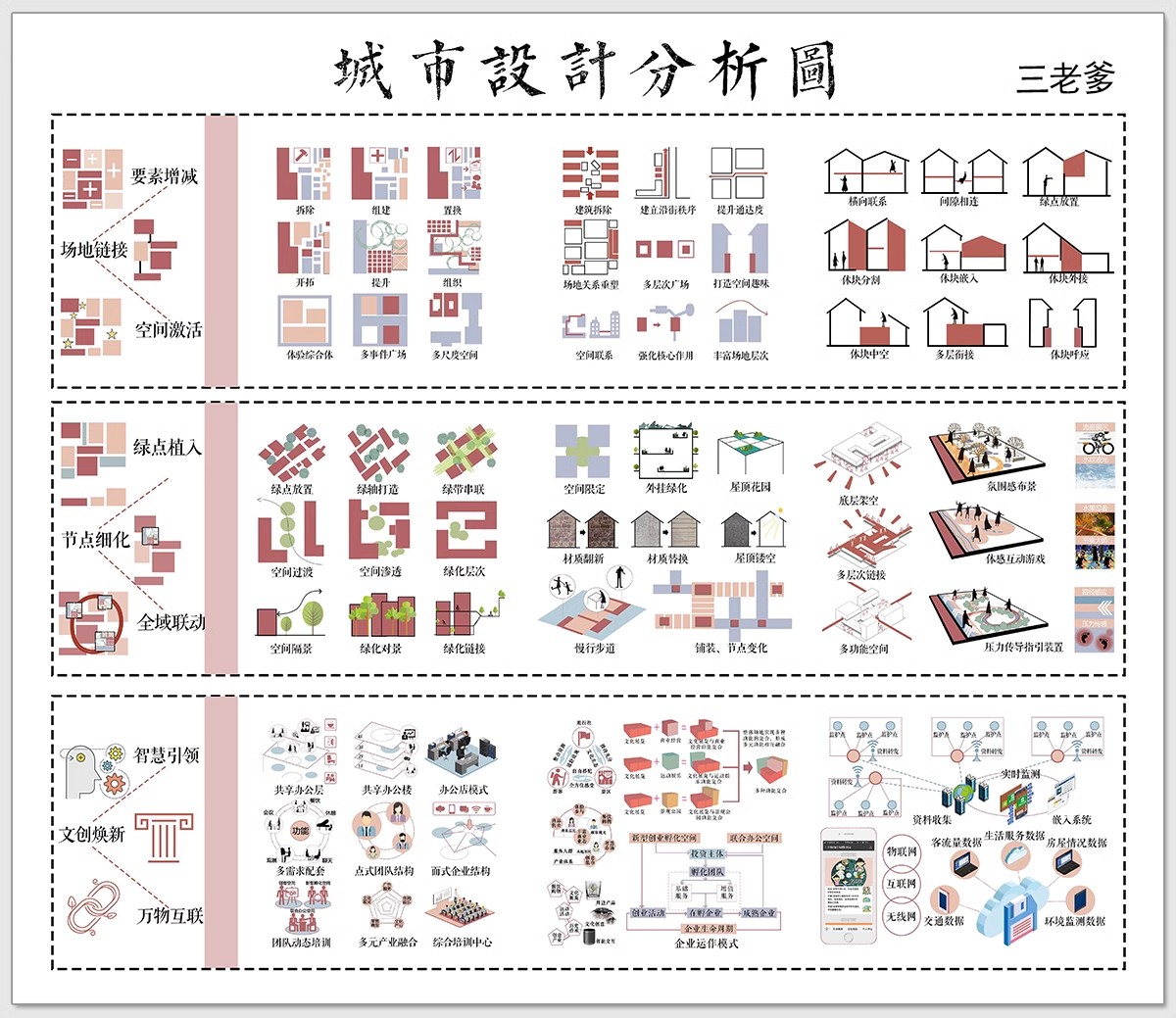 图片[18]-竞赛风人群活动前期策略数据模块分析图PSD展板建筑景观环艺素材-大怪兽分享