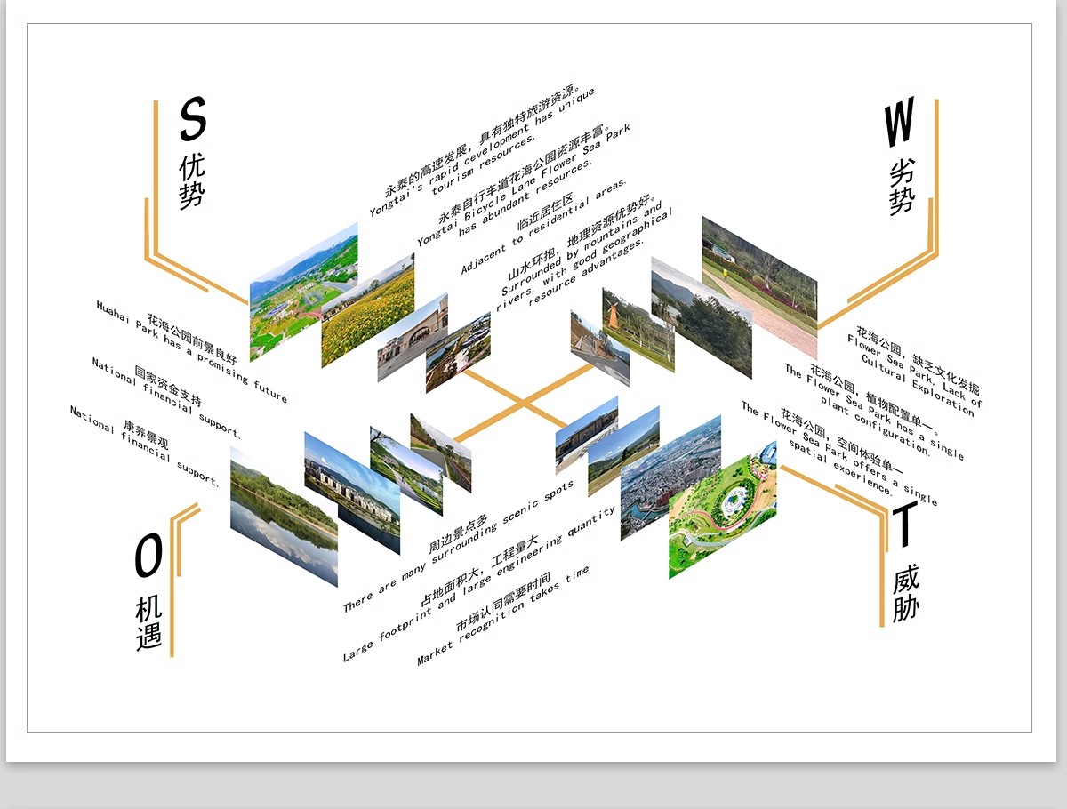 图片[20]-SWOT分析优势劣势PS素材 景观建筑设计战略策略前期PSD分析图模板-大怪兽分享