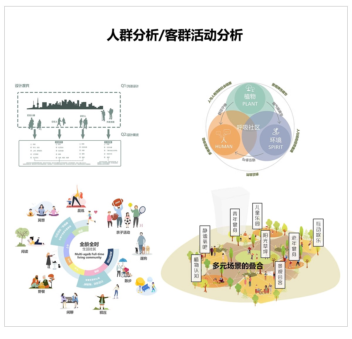 图片[19]-人群需求空间 日常行为心理前期分析图PSD分层 景观建筑ps素材-大怪兽分享