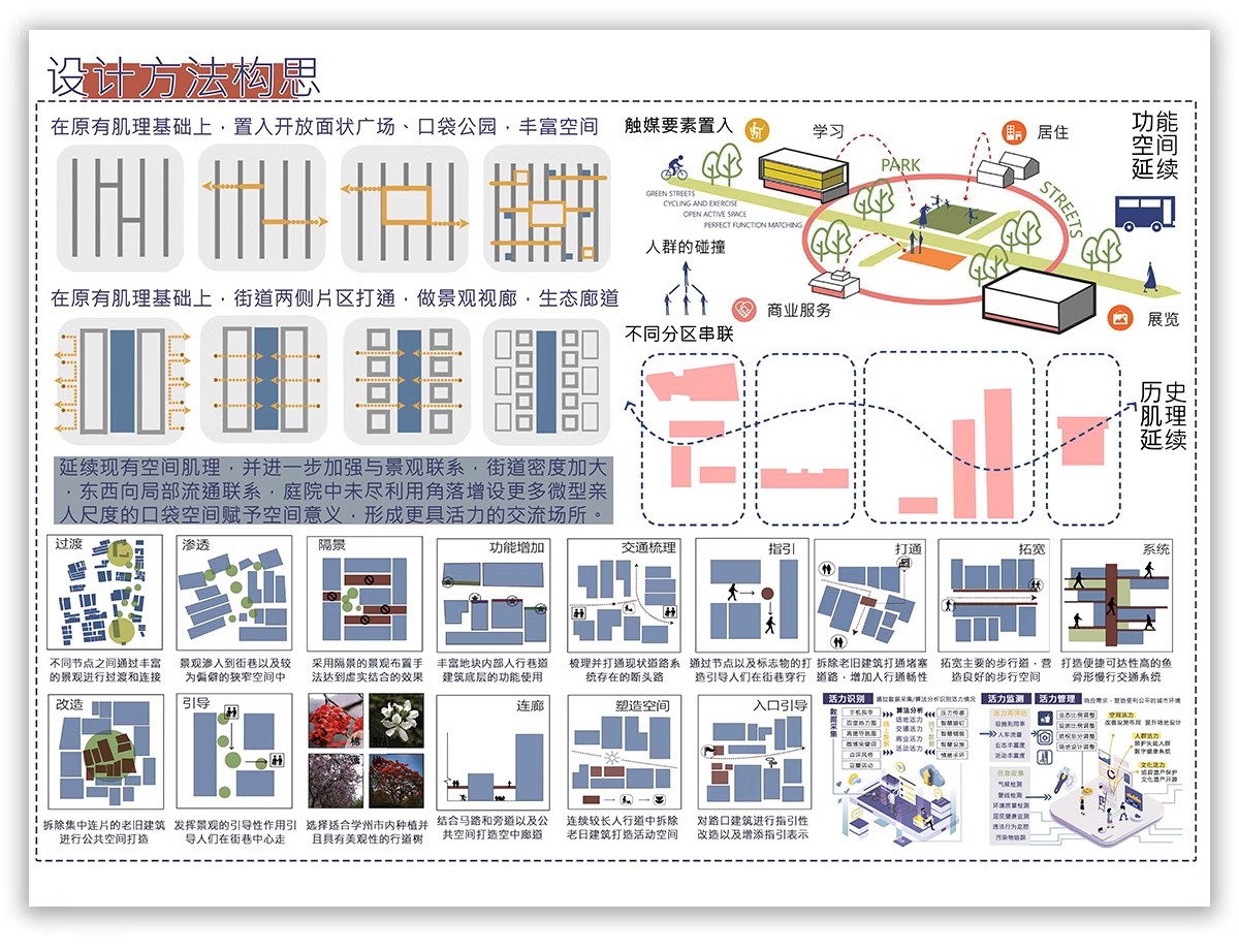 图片[17]-功能流线区位分析图PS建筑景观规划城规psd分层展板素材人群图标-大怪兽分享