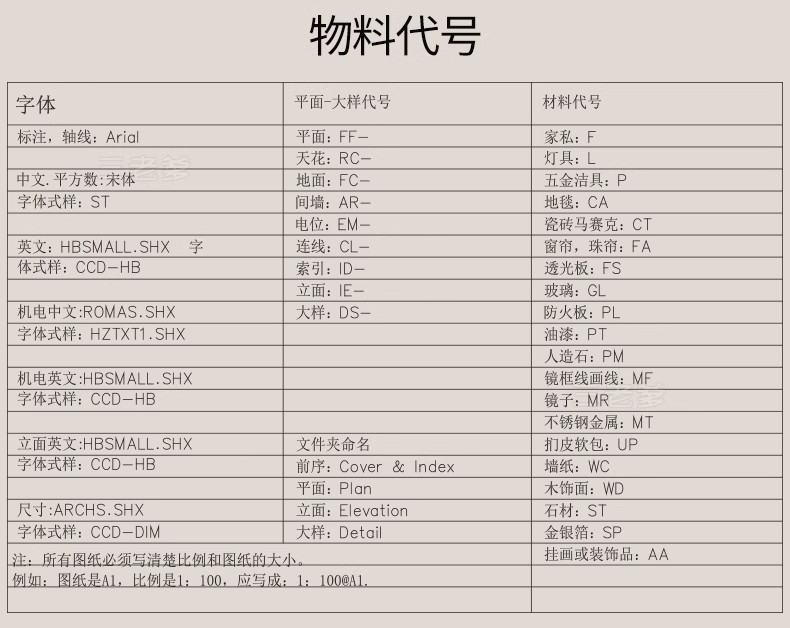 图片[21]-室内设计CAD制图规范标准施工图例打印样式符号家装工装线型图层-大怪兽分享