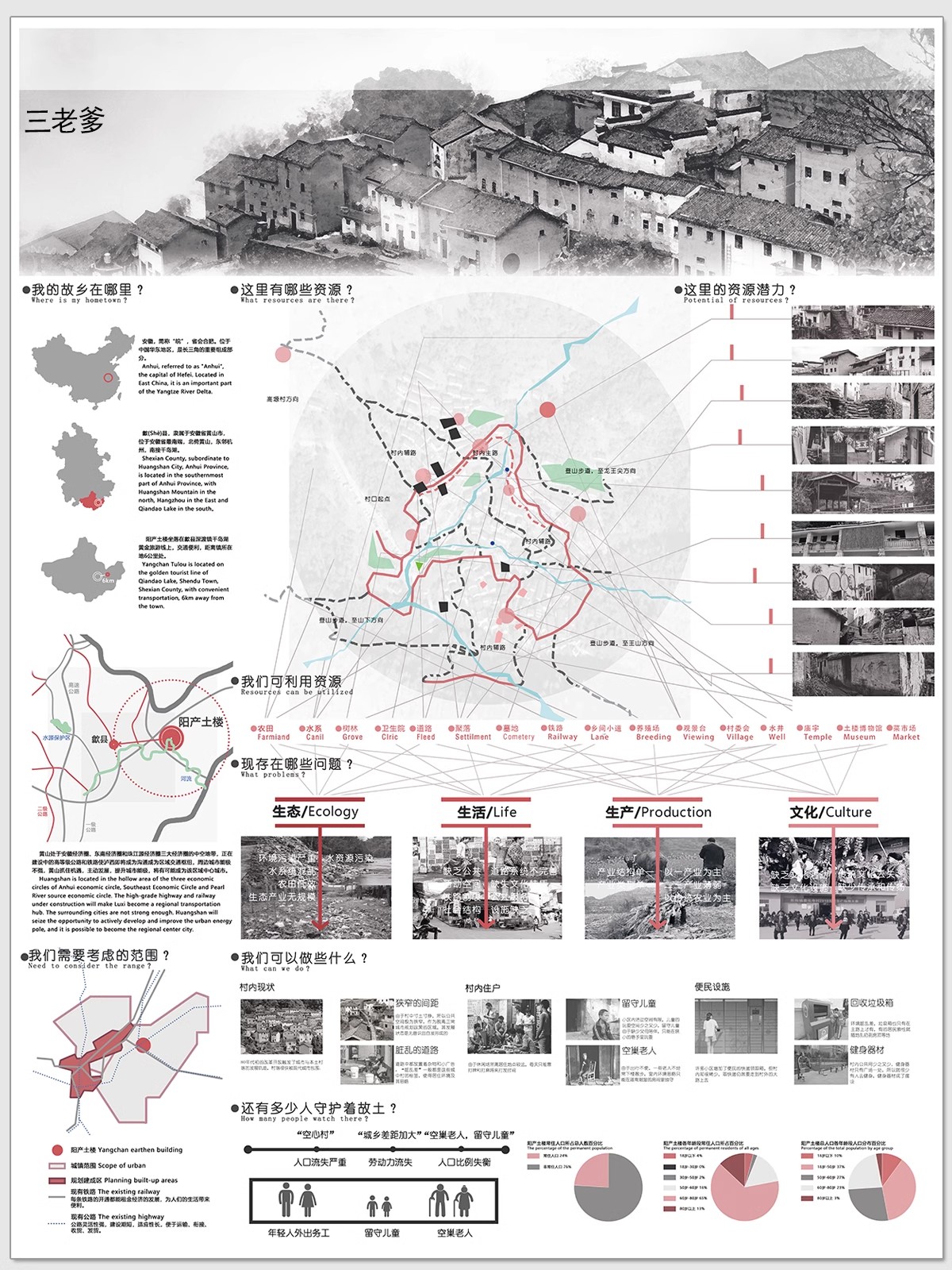 图片[19]-竞赛风人群活动前期策略数据模块分析图PSD展板建筑景观环艺素材-大怪兽分享