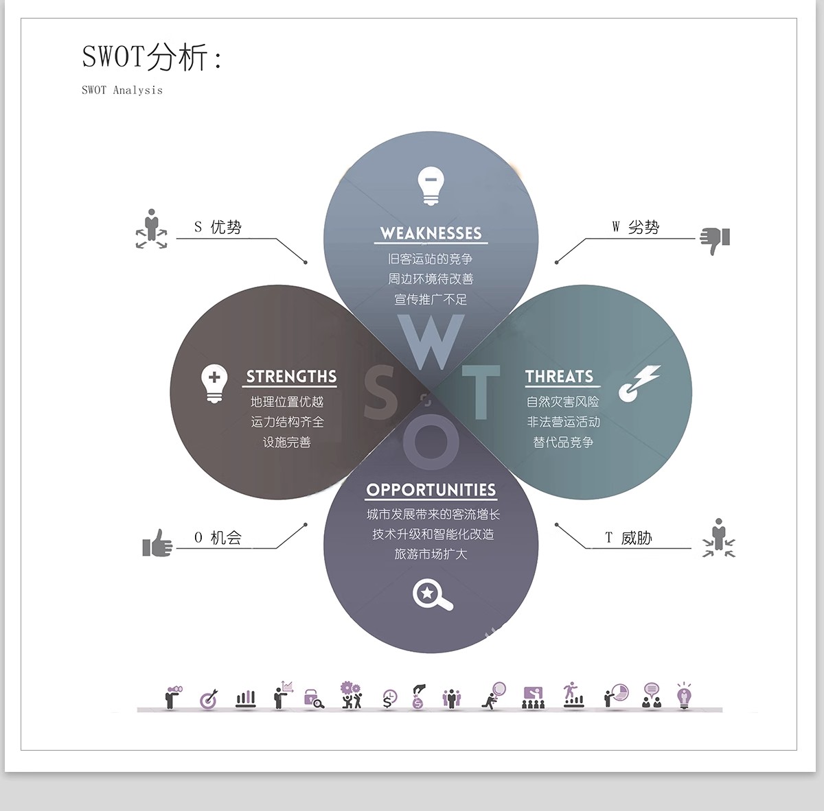 图片[21]-SWOT分析优势劣势PS素材 景观建筑设计战略策略前期PSD分析图模板-大怪兽分享