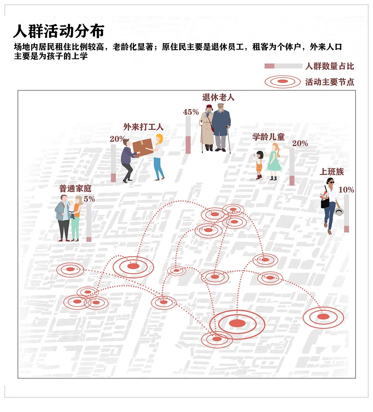 图片[20]-人群需求空间 日常行为心理前期分析图PSD分层 景观建筑ps素材-大怪兽分享