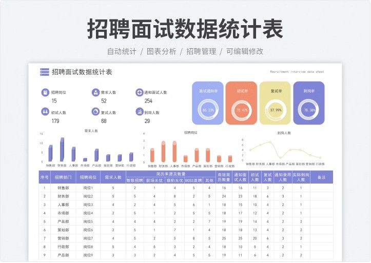 图片[20]-招聘面试信息数据分析统计记录登记明细表格邀约管理可视化图录取-大怪兽分享