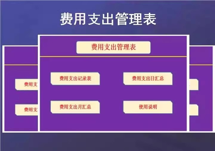 图片[20]-记账电子表格excel做账模板系统出纳班费餐饮支出会计个人进销存-大怪兽分享