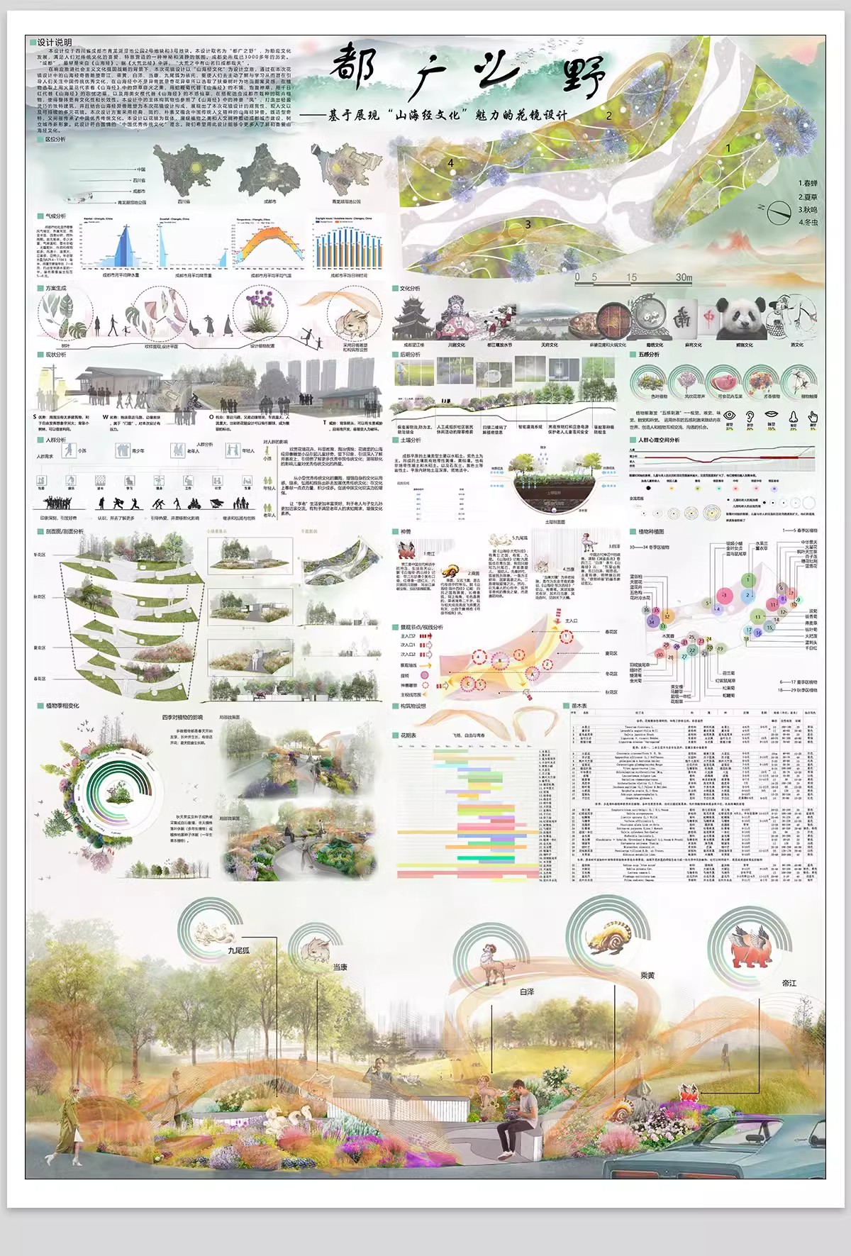 图片[22]-美丽乡村规划竞赛高清ps展板城市更新村庄新农村改造PSD设计方案-大怪兽分享