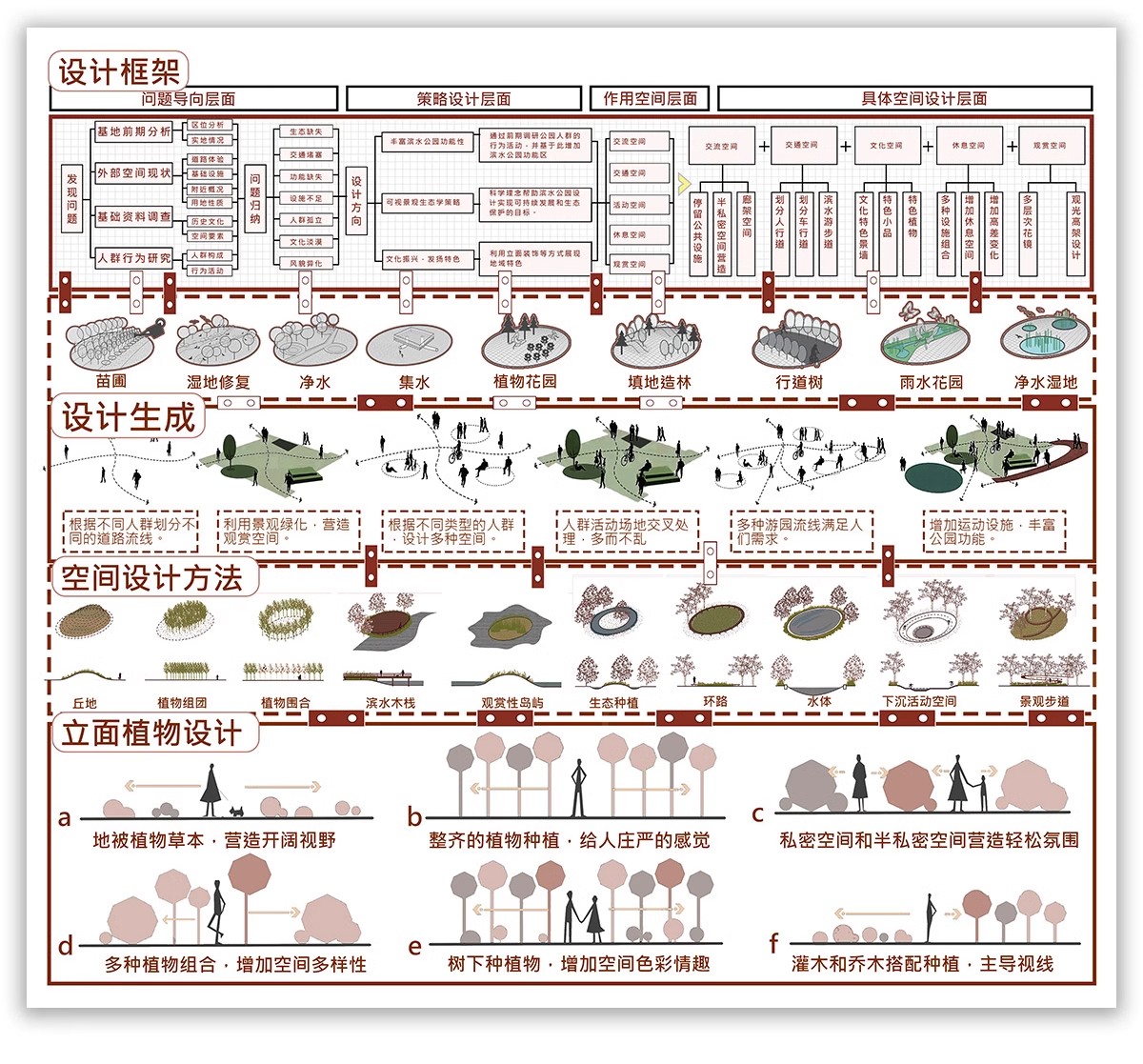 图片[19]-功能流线区位分析图PS建筑景观规划城规psd分层展板素材人群图标-大怪兽分享