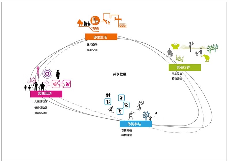 图片[23]-建筑景观概念设计策略演绎构思演变背景前期分析图PSD分层源文件-大怪兽分享