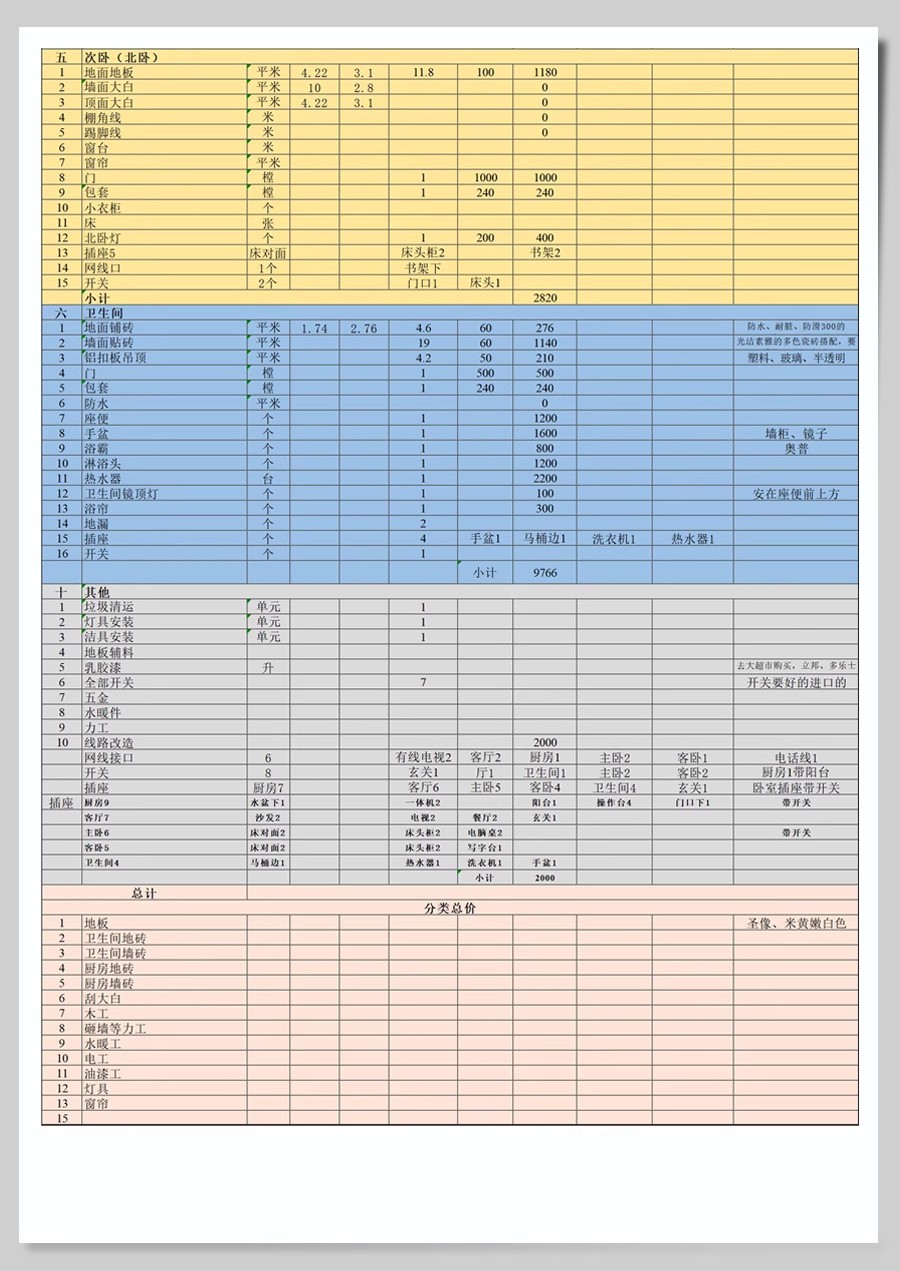图片[22]-2025装修预算报价表家装工装公司材料价格表模板施工清单半包全包-大怪兽分享