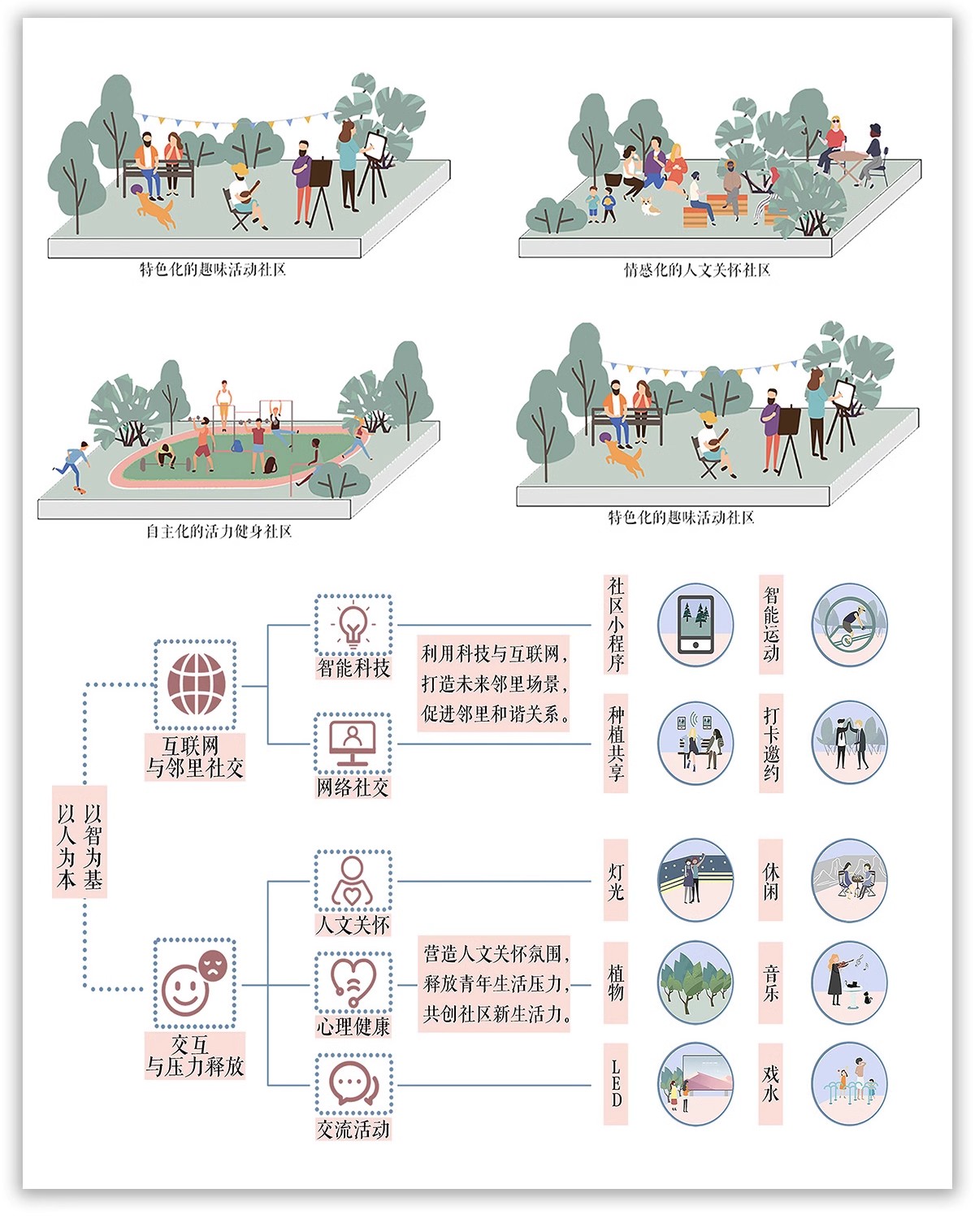 图片[20]-功能流线区位分析图PS建筑景观规划城规psd分层展板素材人群图标-大怪兽分享