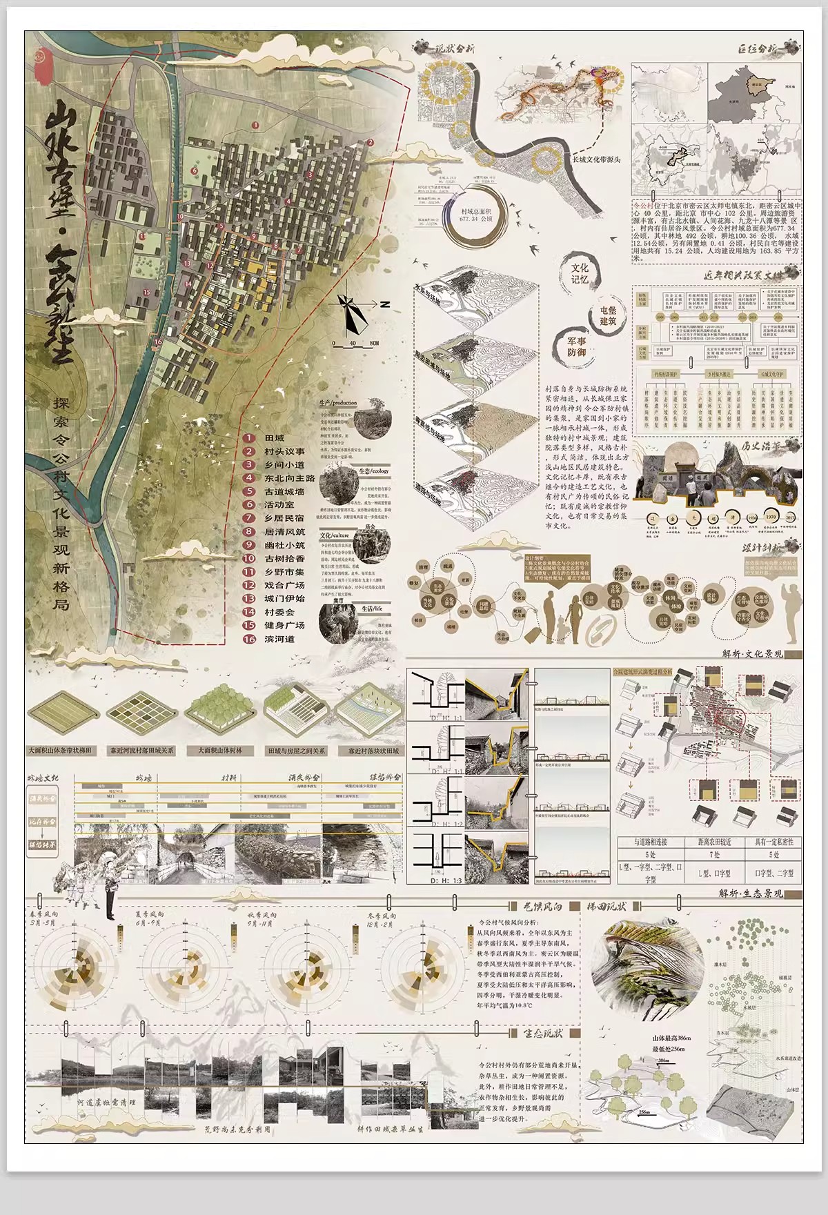 图片[25]-美丽乡村规划竞赛高清ps展板城市更新村庄新农村改造PSD设计方案-大怪兽分享