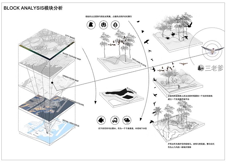 图片[25]-建筑景观概念设计策略演绎构思演变背景前期分析图PSD分层源文件-大怪兽分享