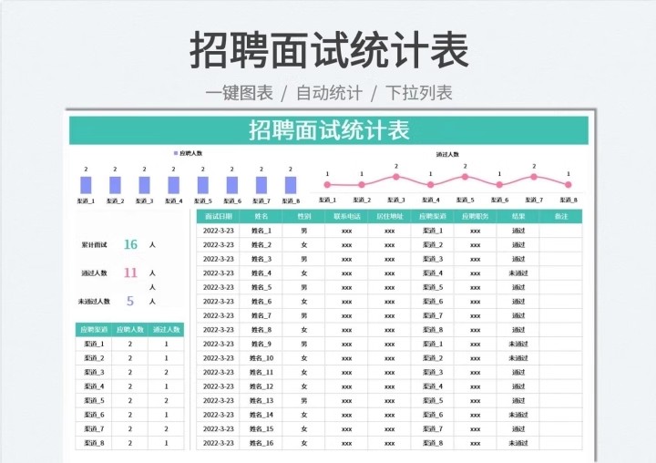 图片[24]-招聘面试信息数据分析统计记录登记明细表格邀约管理可视化图录取-大怪兽分享