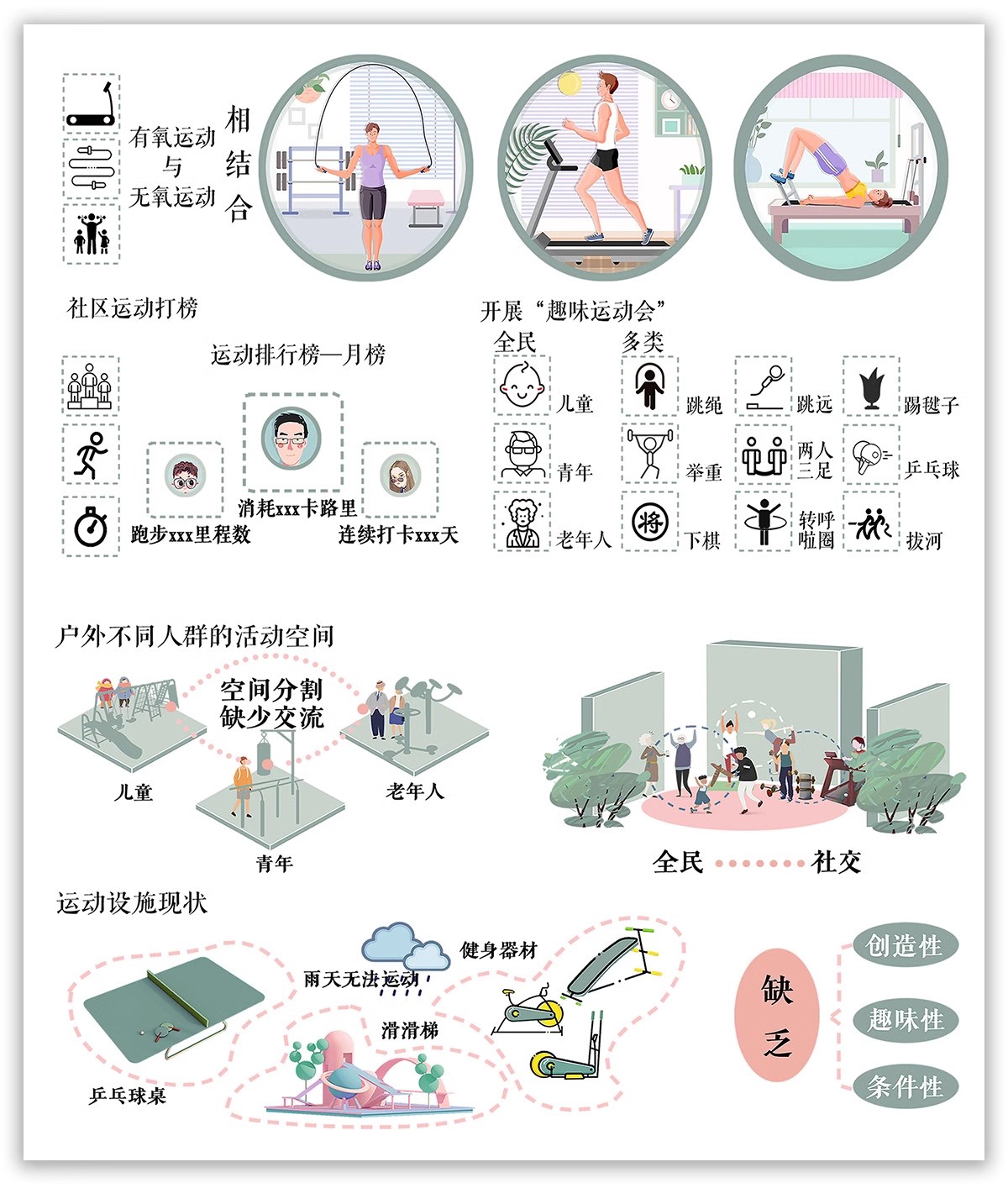 图片[21]-功能流线区位分析图PS建筑景观规划城规psd分层展板素材人群图标-大怪兽分享
