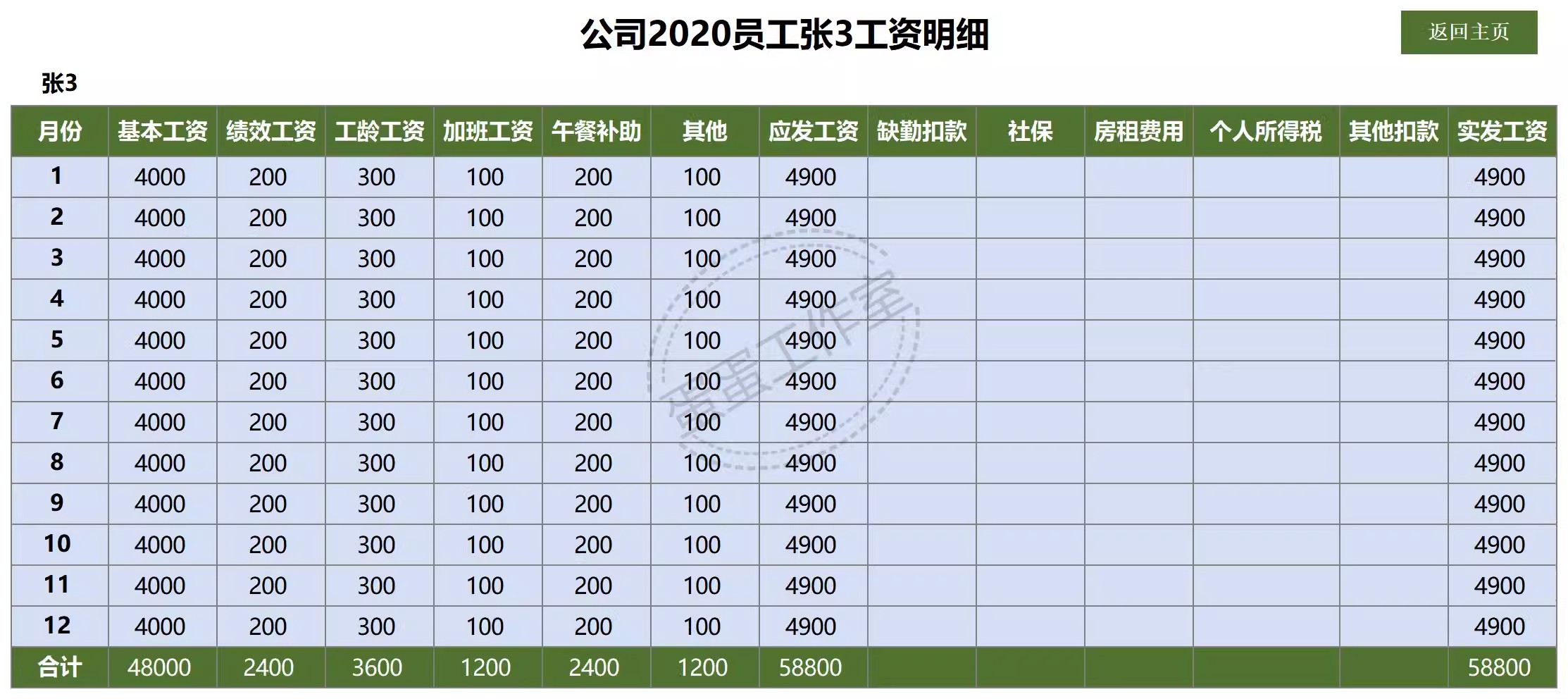 图片[24]-薪酬管理excel表格人员加班工资条系统等级明细可视化单月份职工-大怪兽分享