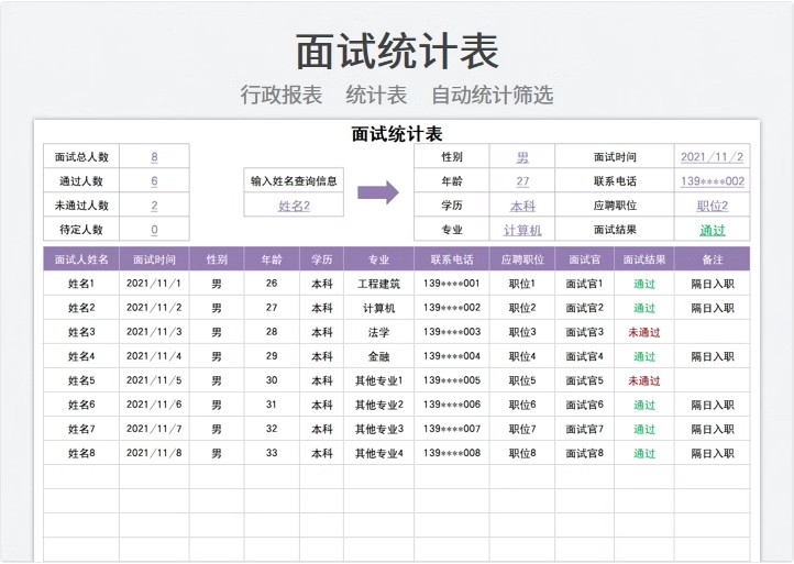 图片[25]-招聘面试信息数据分析统计记录登记明细表格邀约管理可视化图录取-大怪兽分享