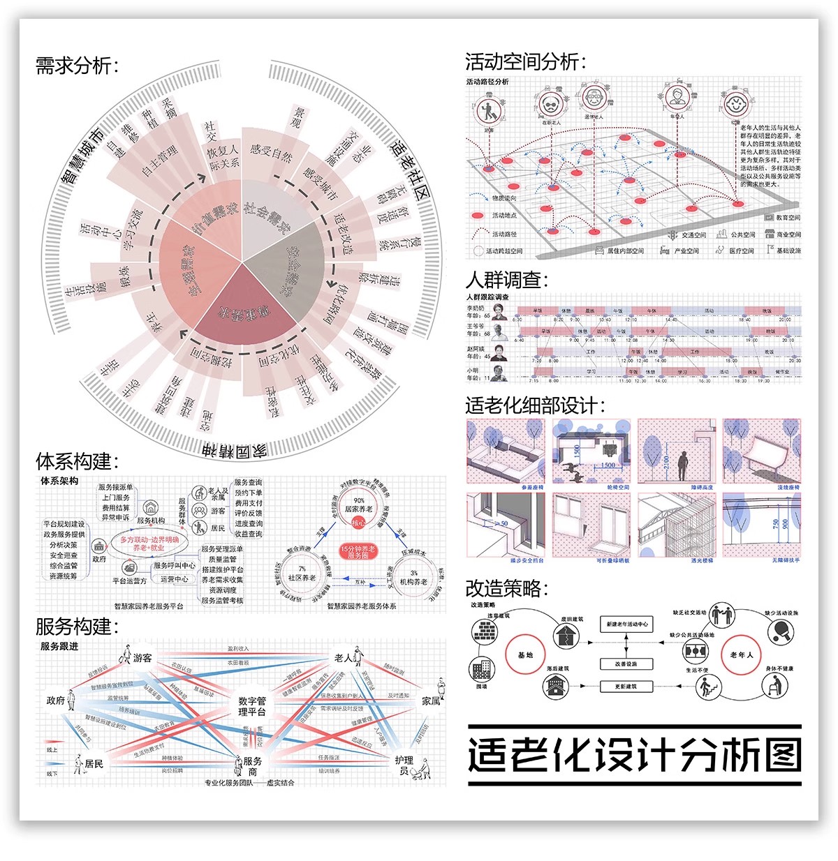 图片[23]-功能流线区位分析图PS建筑景观规划城规psd分层展板素材人群图标-大怪兽分享