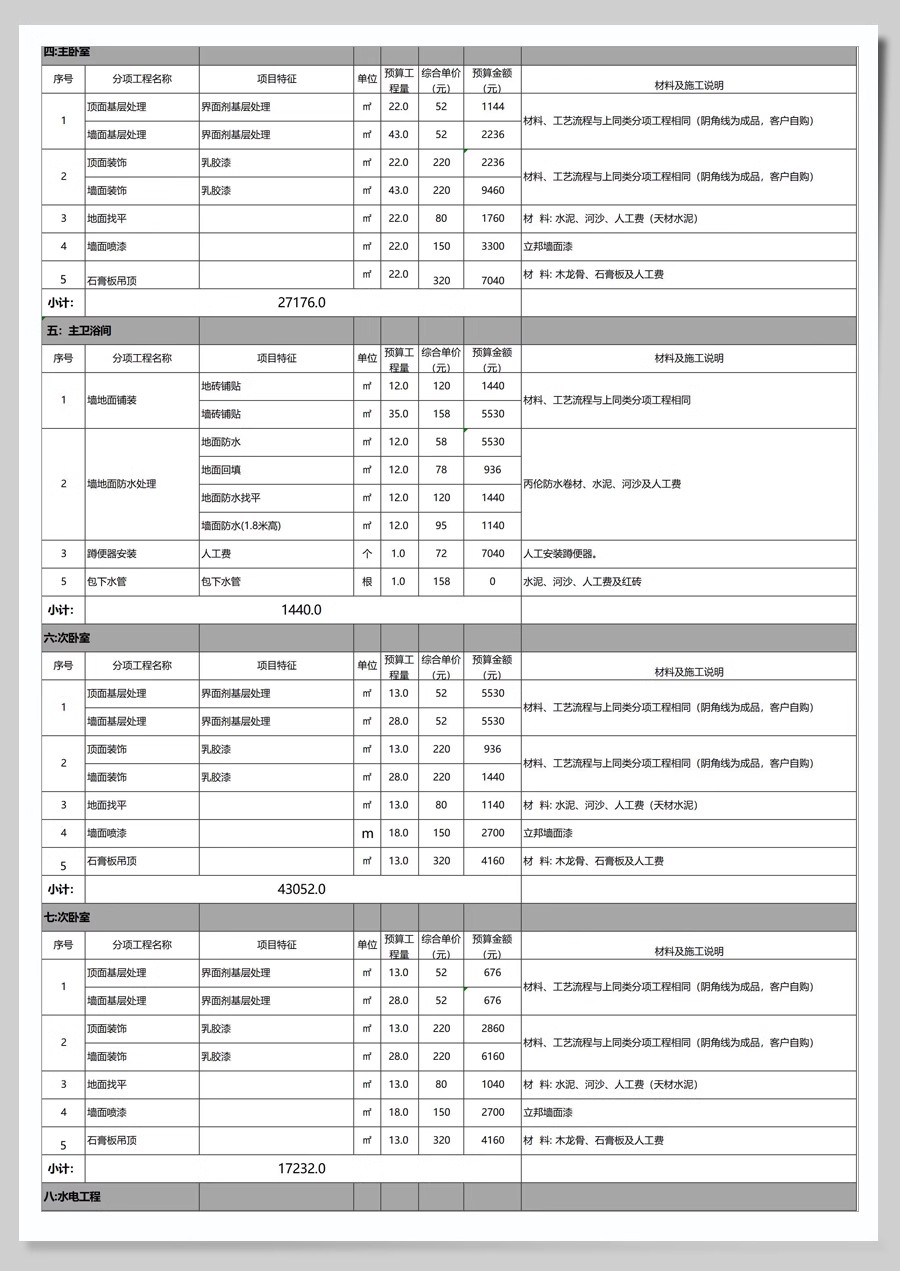 图片[26]-2025装修预算报价表家装工装公司材料价格表模板施工清单半包全包-大怪兽分享
