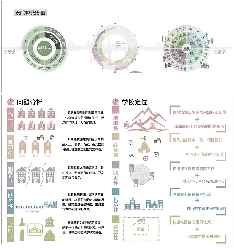图片[28]-建筑景观概念设计策略演绎构思演变背景前期分析图PSD分层源文件-大怪兽分享