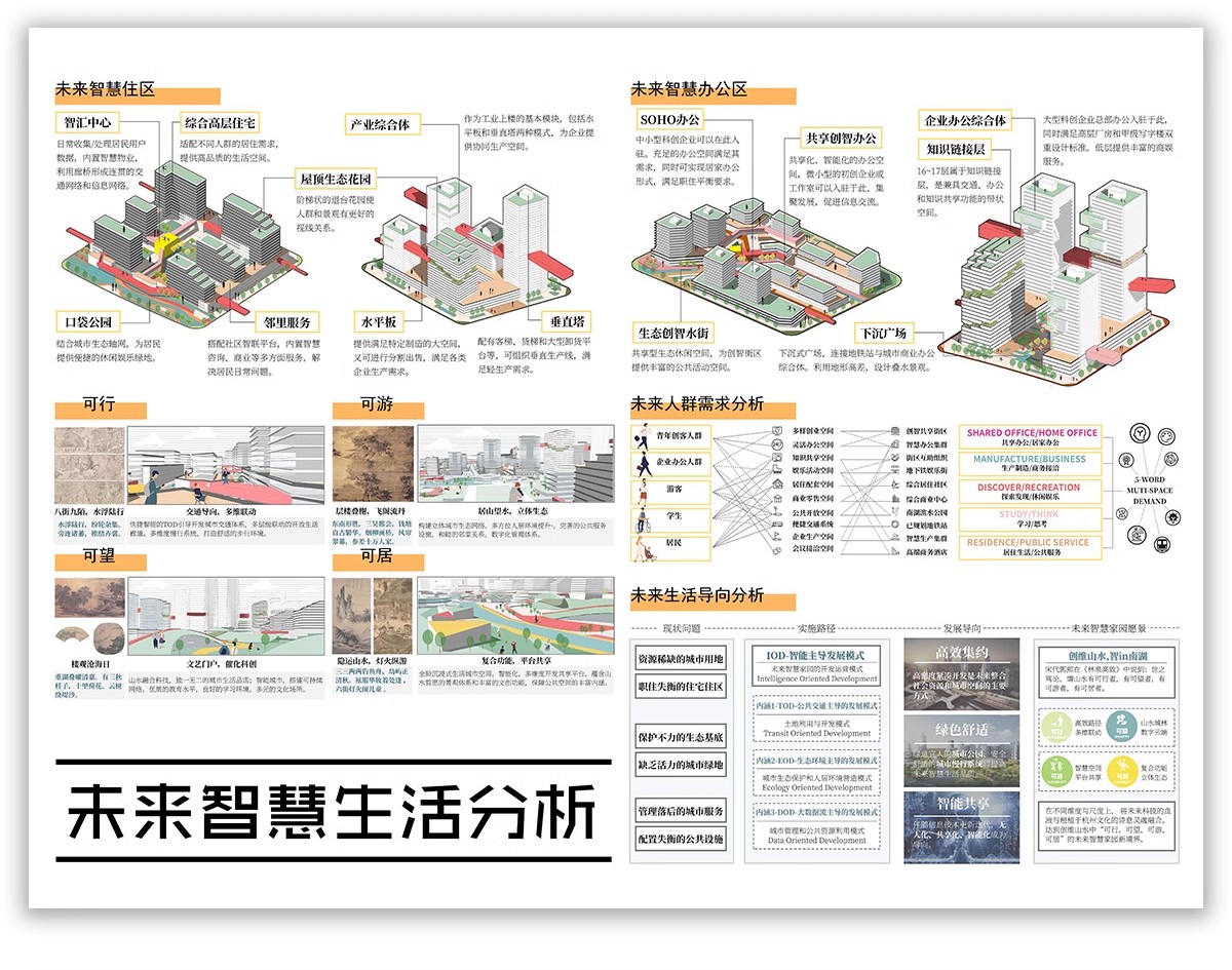 图片[24]-功能流线区位分析图PS建筑景观规划城规psd分层展板素材人群图标-大怪兽分享